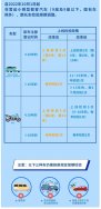 東鴻環保知識課堂32：私家車的廢氣排放定期檢驗周期是多久？