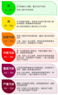 東鴻環保知識課堂39：什么是空氣質量指數（AQI）以及怎么分級？